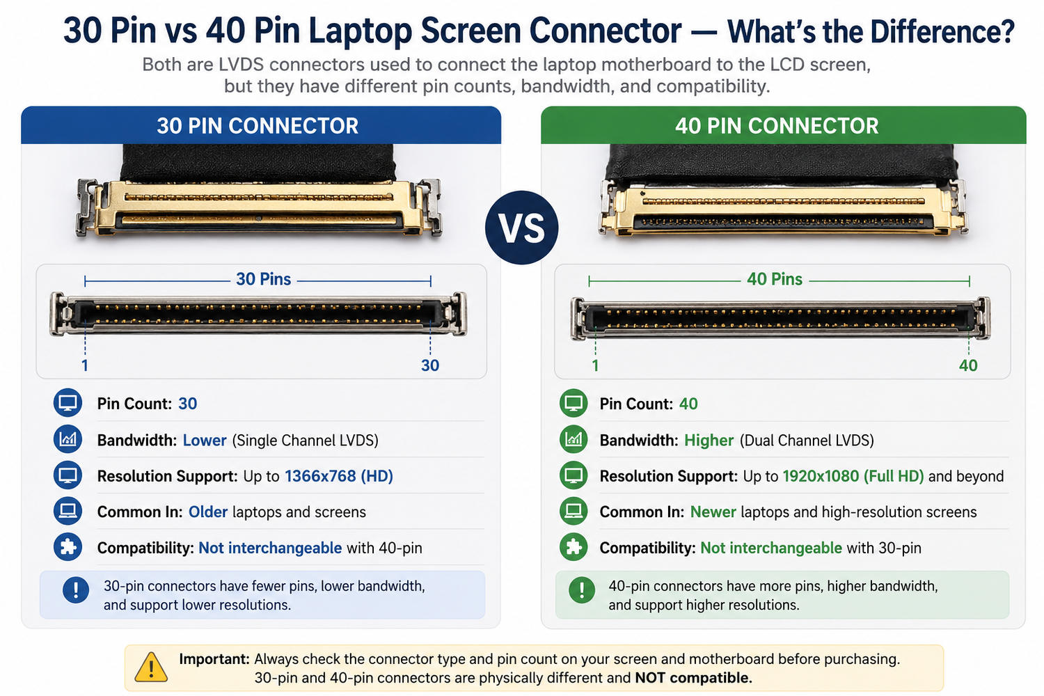 30 Pin vs 40 Pin Laptop Screen Connector — What's the Difference?