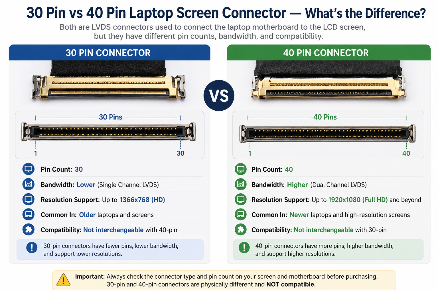 30 Pin vs 40 Pin Laptop Screen Connector — What's the Difference?
