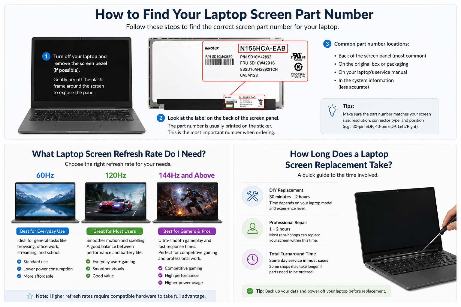How to Find Your Laptop Screen Part Number — Step by Step Guide | TechnologyVS